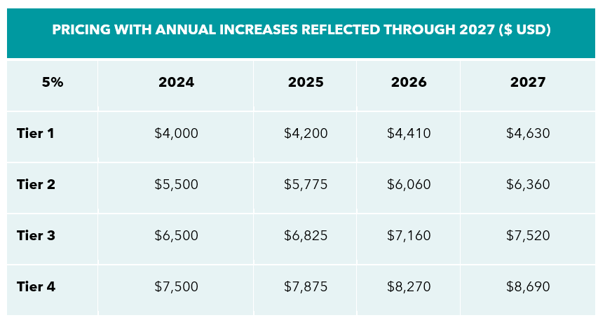 ILPA Pricing