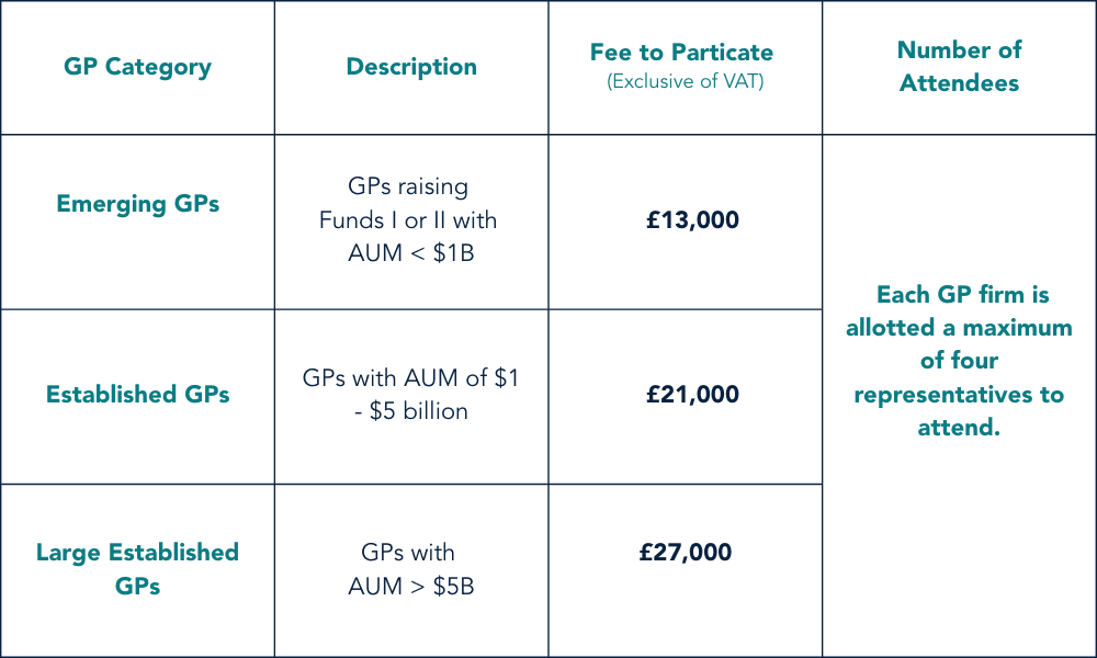 GP Pricing Chart for Forum 2026 (1)